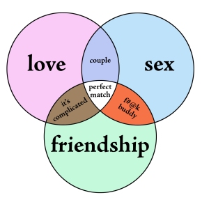 relationship diagram